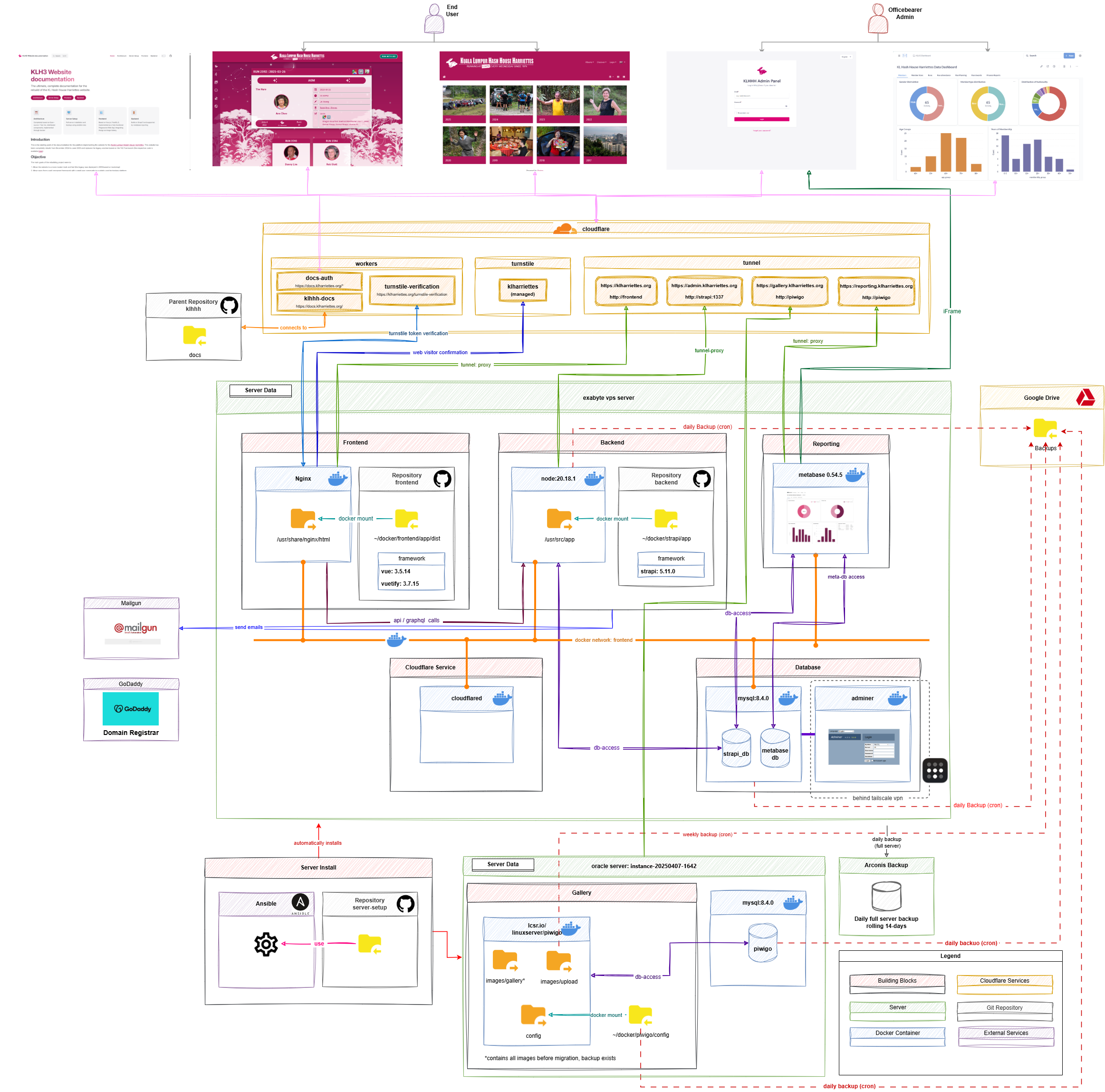 IT-Architecture Diagram